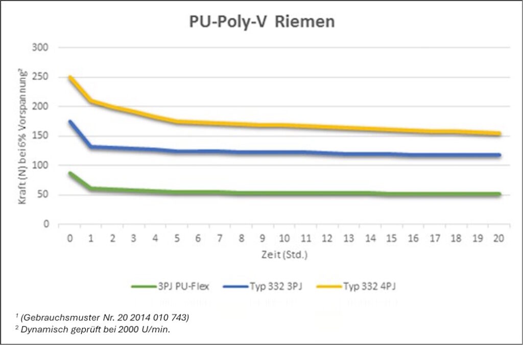 tabelle_vorspannung_poly